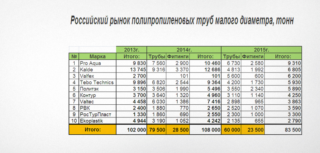 Рейтинг полипропиленовых труб для отопления по качеству